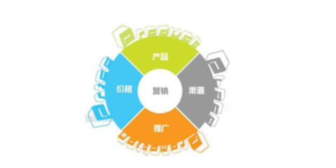 丰台区特殊网络营销操作软件开发策略与应用