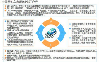 2017年中国网约车APP产品市场监测报告
