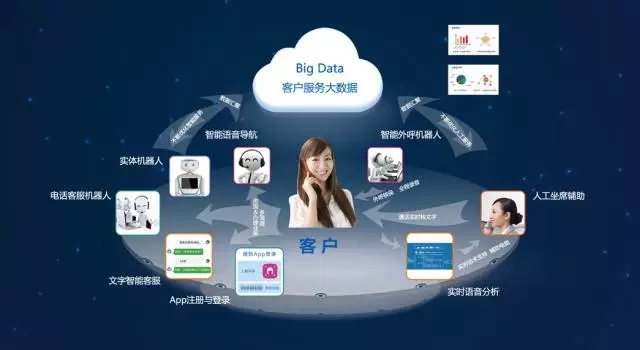 捷通华声 如何用AI创新金融业网络咨询服务