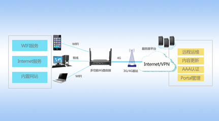 集智达GER-700系列 赋能多业务场景的4G无线路由解决方案