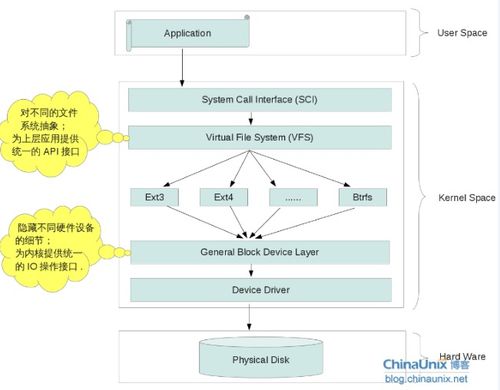 软件开发面试问题大全（基于CYC大佬目录整理）