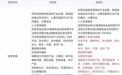 华为、腾讯云新增医疗器械销售业务 正面迎战的科技巨头布局医疗新赛道
