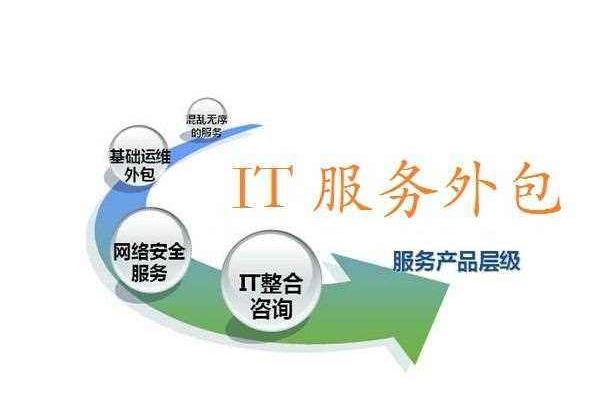 外包公司网络咨询服务为何屡遭诟病却依然备受青睐